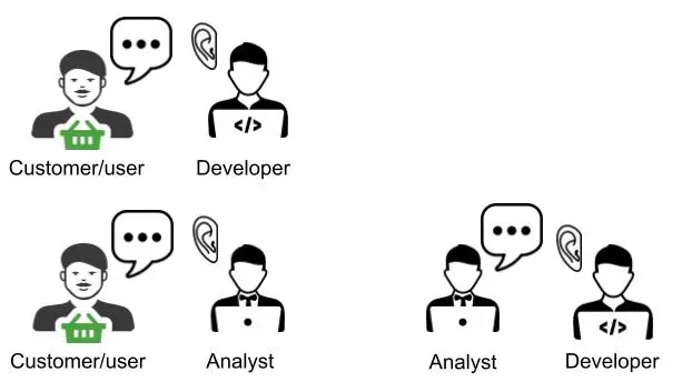 On Productivity of Middlemen and Handovers